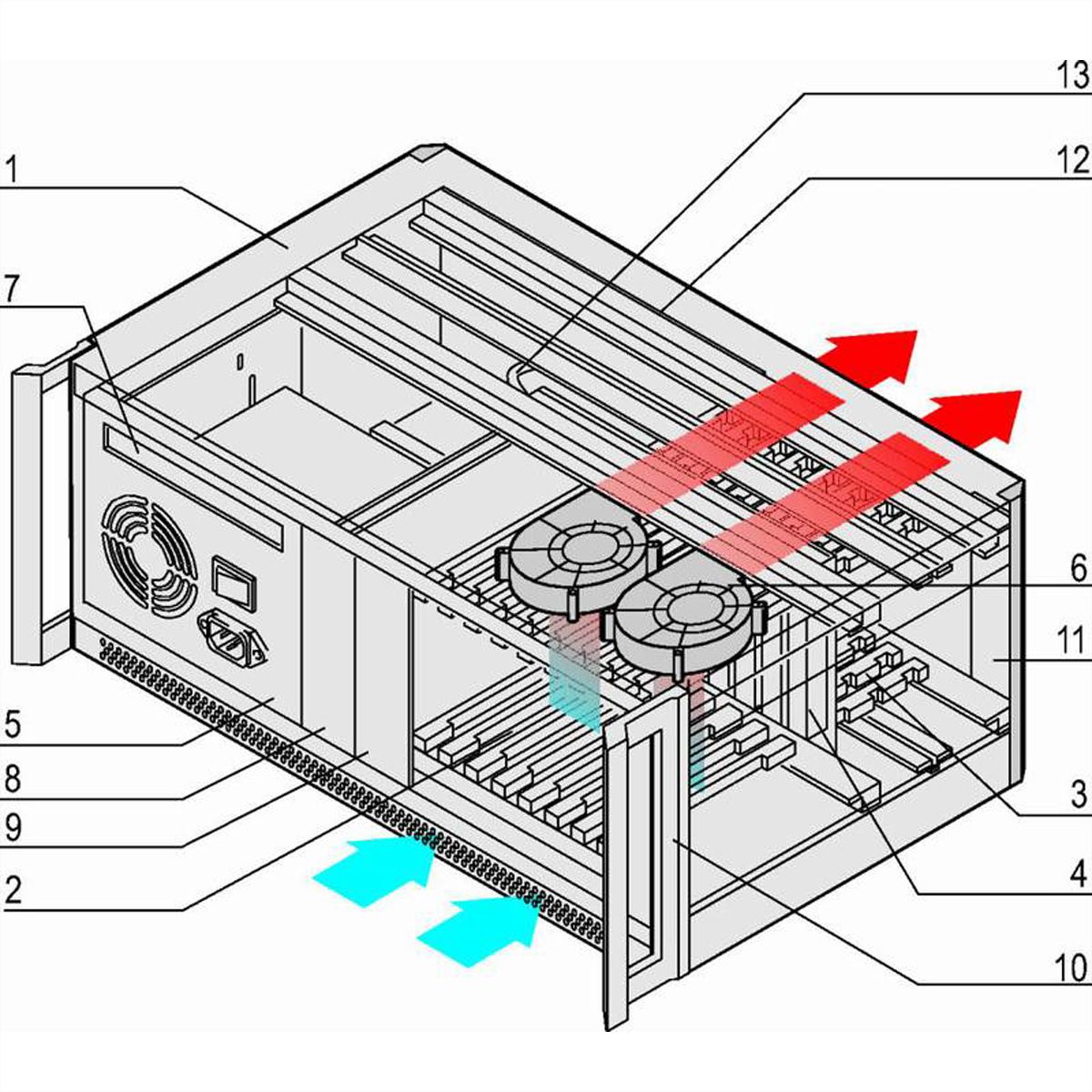 Système CPCI SCHROFF avec PSU ATX. Desktop, 4 U, 8 slots, 84 HP