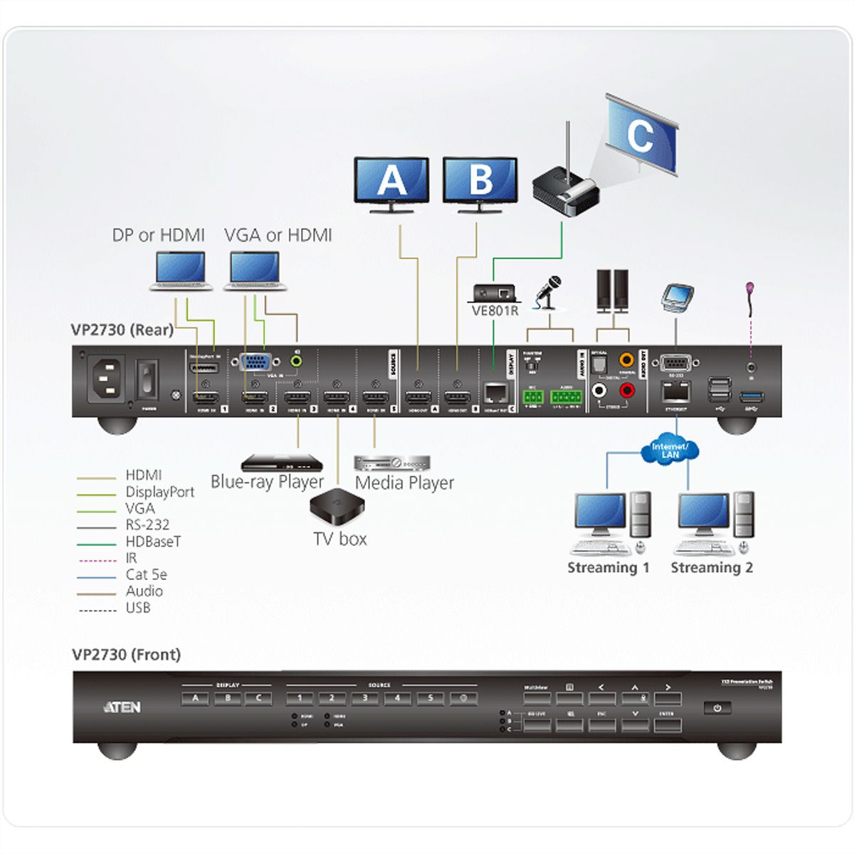 ATEN VP2730 7 x 3 Commutateur matriciel transparent de présentation avec ajusteur, diffusion, mélangeur audio et HDBaseT