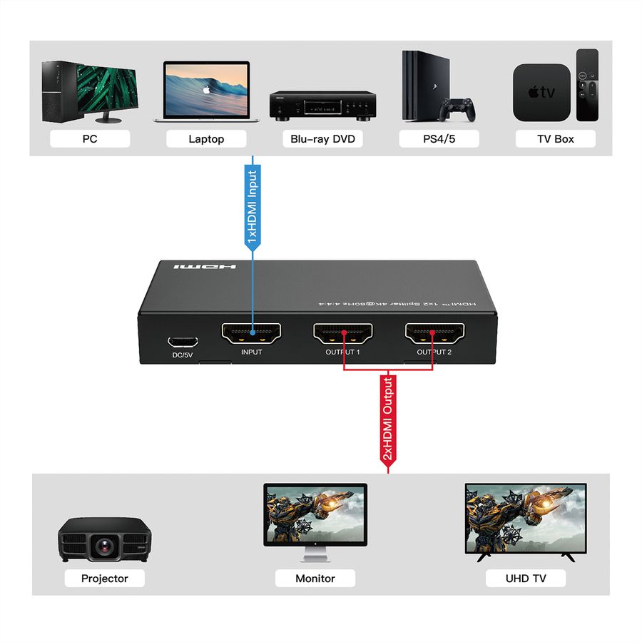 VALUE Distributeur HDMI, 4K, 2 ports