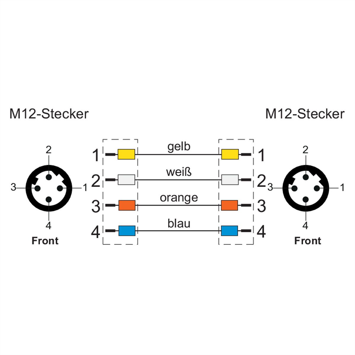 METZ CONNECT Câble Ethernet industriel M12, codage D, 2 m