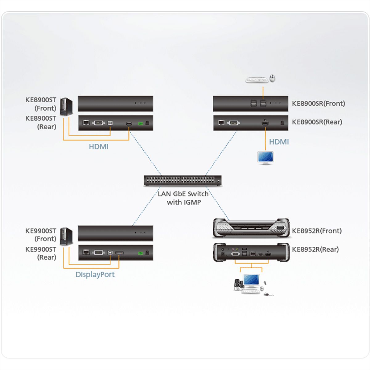 ATEN KE8900ST Émetteur KVM un affichage HDMI sur IP mince