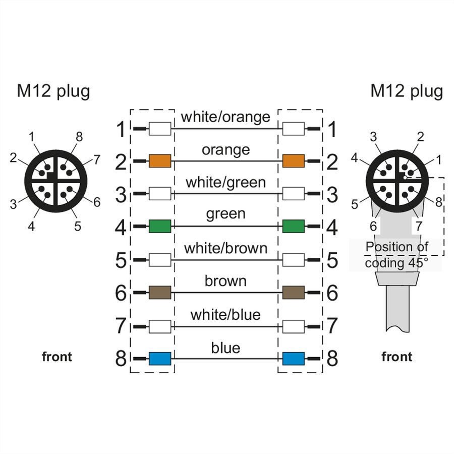 METZ CONNECT Câble Ethernet industriel M12 droit-coudé, codage X, 2 m