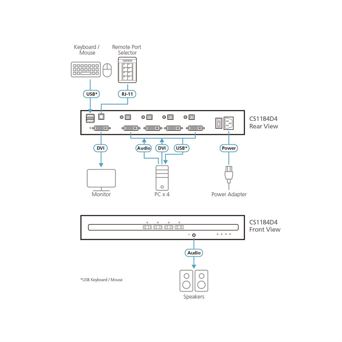 ATEN CS1184D4 Commutateur KVM sécurisé DVI à 4 ports USB