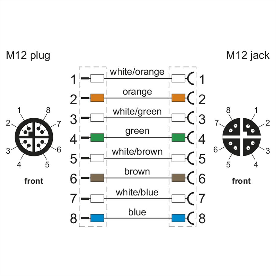 METZ CONNECT Câble Ethernet industriel M12 M/F, codage X, 5 m