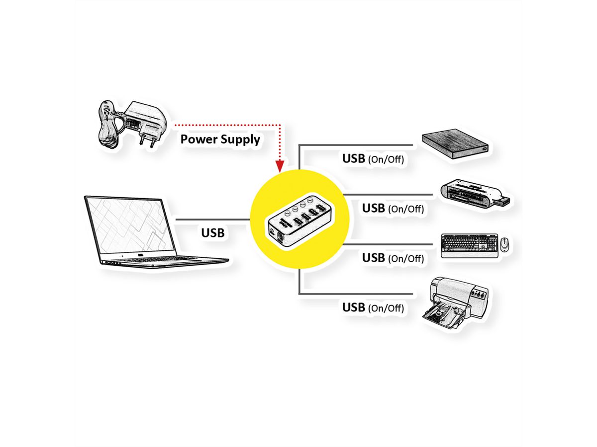 ROLINE Hub Notebook USB 3.2 Gen 1, 4 ports, noir