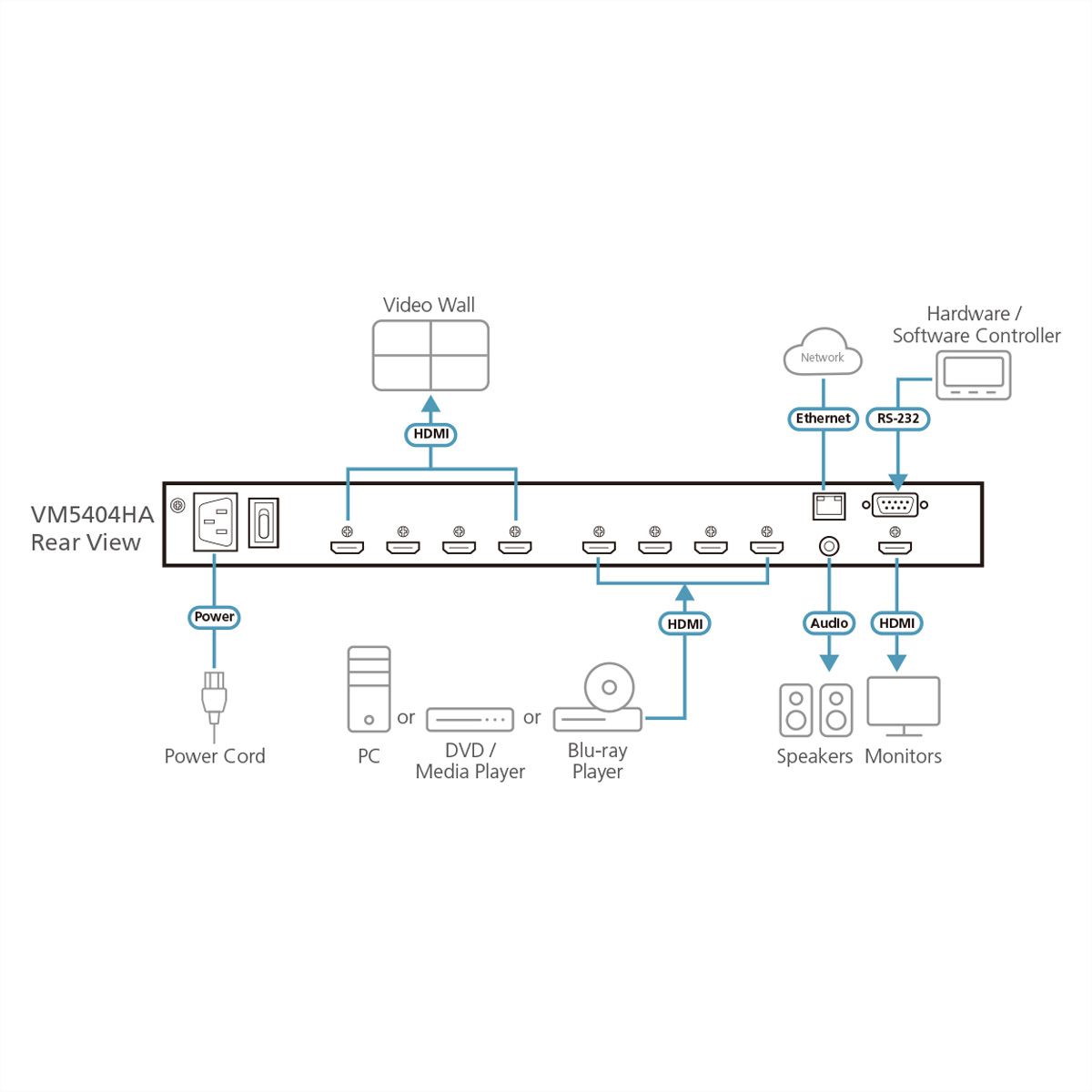 ATEN VM5808HA Commutateur matriciel vidéo HDMI 8 x 8 avec conversion de format d’image