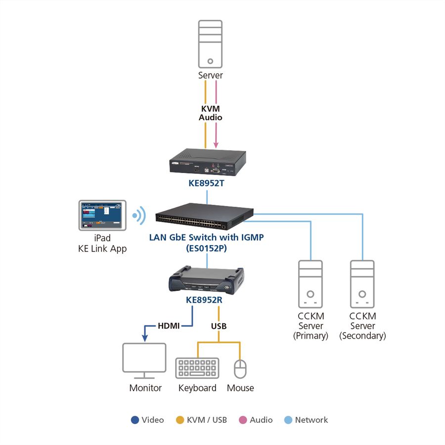 ATEN KE8952R 4Récepteur KVM HDMI 4K sur avec PoE