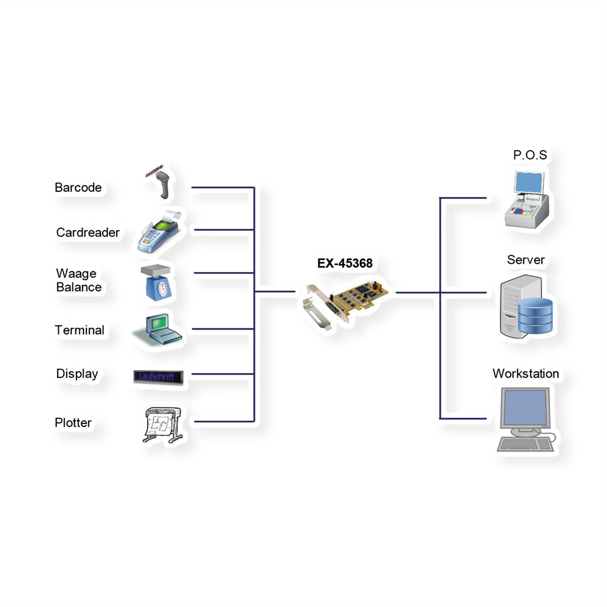 EXSYS EX-45368 Carte PCIe 8x série avec cache LP et câble octopus