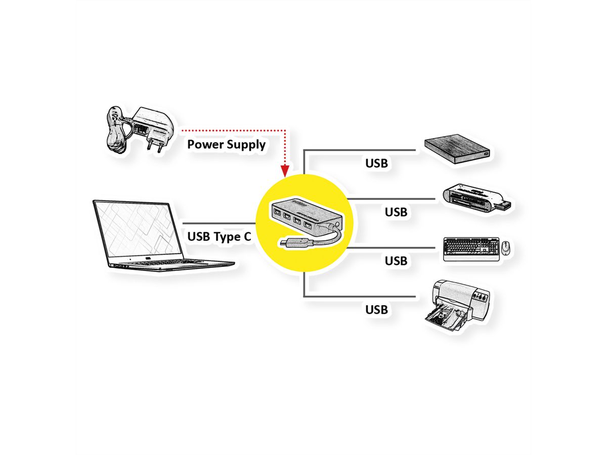 ROLINE Hub USB 3.2 Gen 1, 4 ports, prise type C