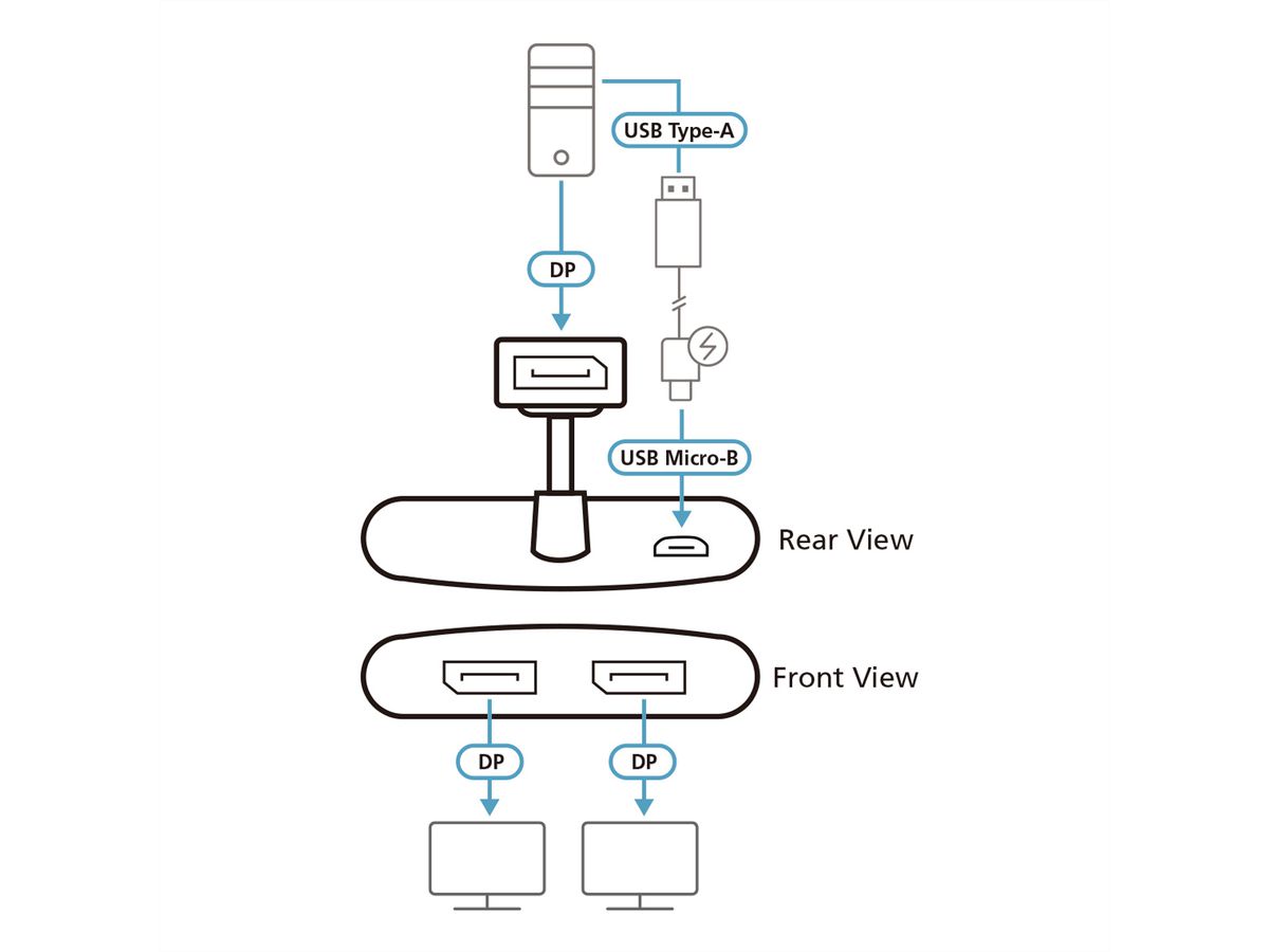 ATEN VS192DP Splitter DisplayPort 4K à 2 ports avec hub MST