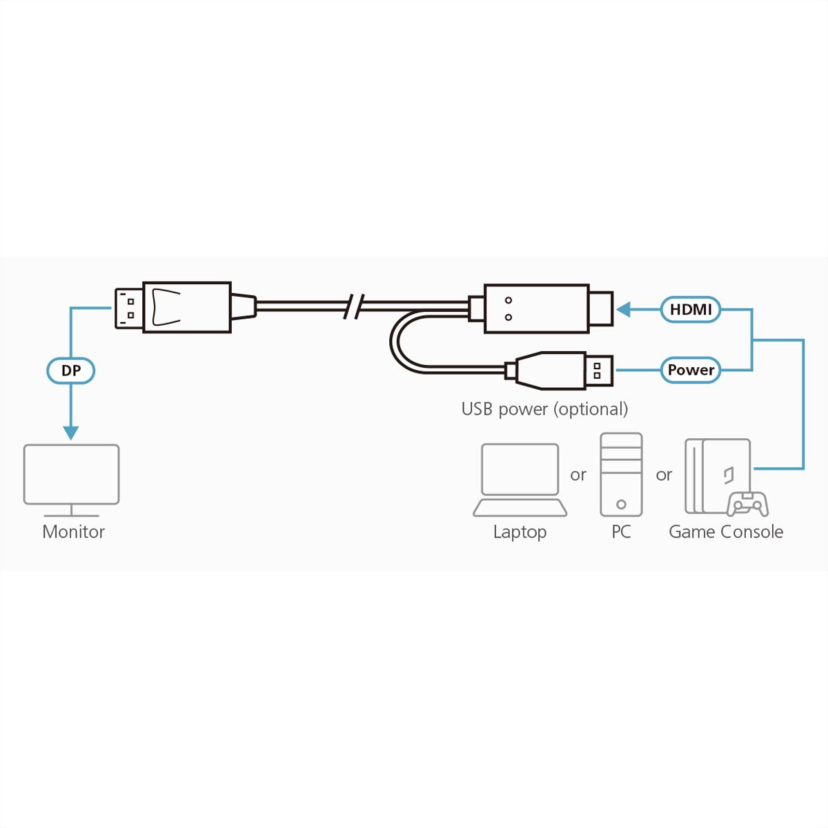 ATEN 2L-7D02HDP Câble HDMI vers DisplayPort True 4K, 1,8m