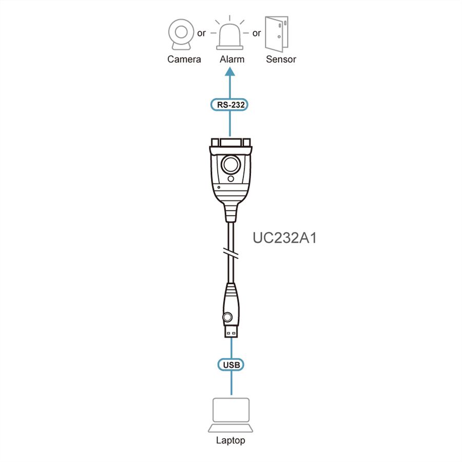 ATEN UC232A1 Convertisseur USB vers série, 1 m