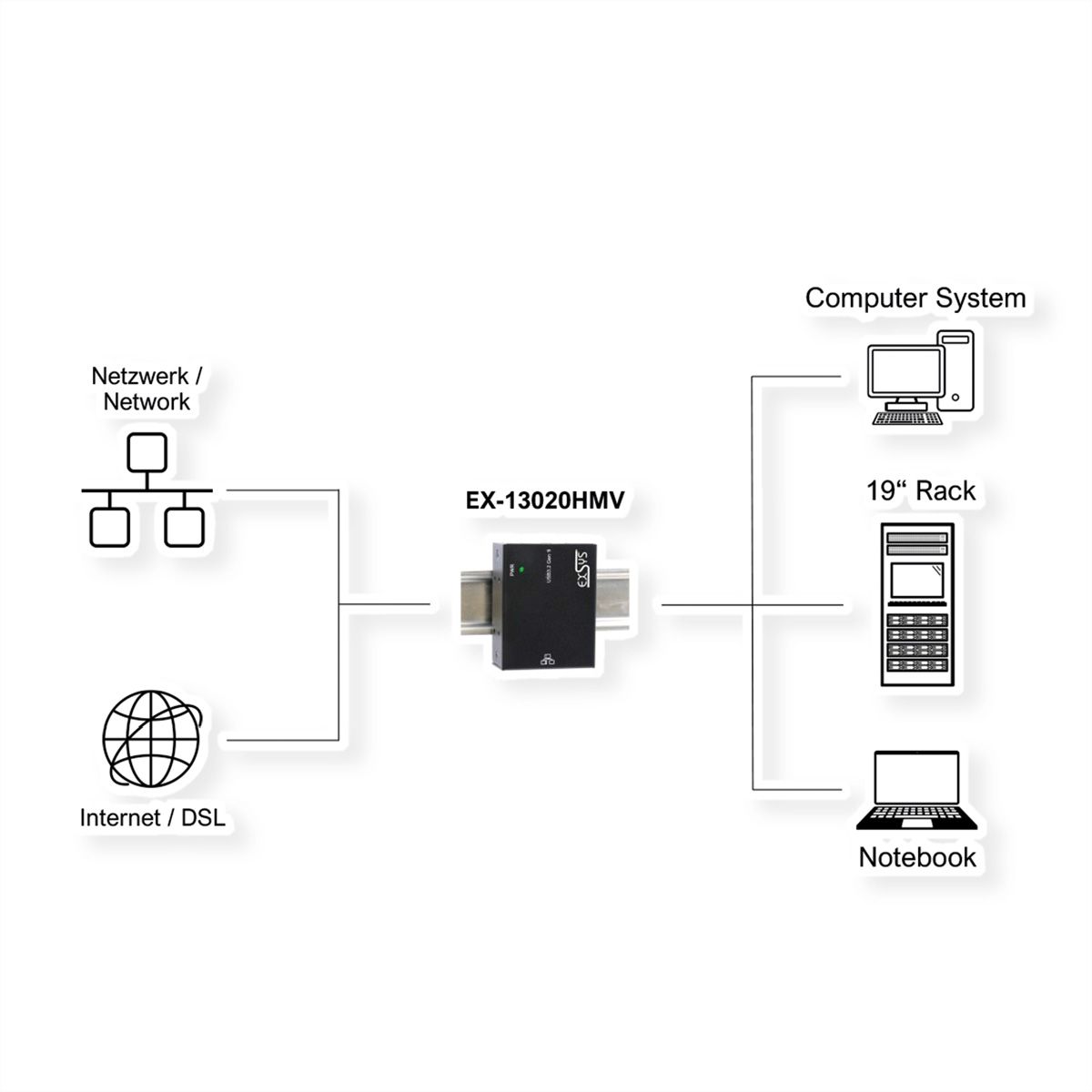EXSYS EX-13020HMV USB 3.2 type C vers Ethernet 1 Gigabit, kit rail DIN inclus