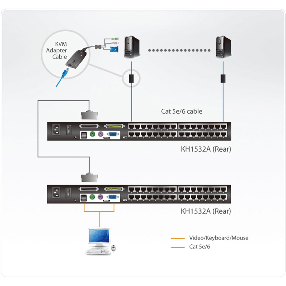 ATEN KH1532A Commutateur KVM Cat 5 à 32 ports