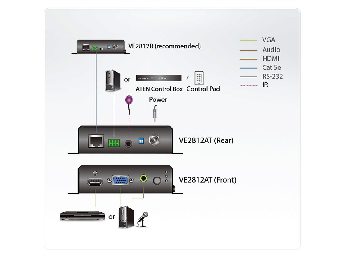 ATEN VE2812AT Émetteur HDBaseT HDMI et VGA avec POH