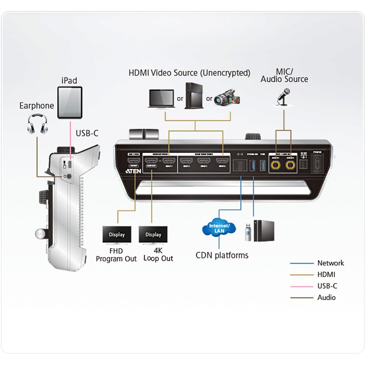 ATEN UC9040 StreamLIVE Pro Mélangeur AV multicanal tout-en-un