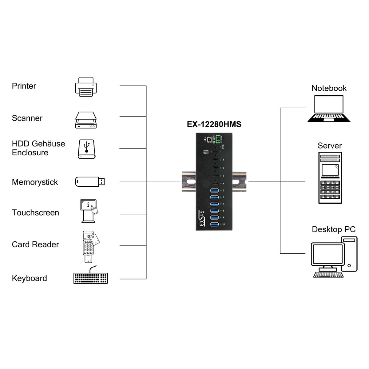 EXSYS EX-12280HMS HUB métallique 10 ports USB 3.2 Gen 2, 4x USB-C et 6x USB-A