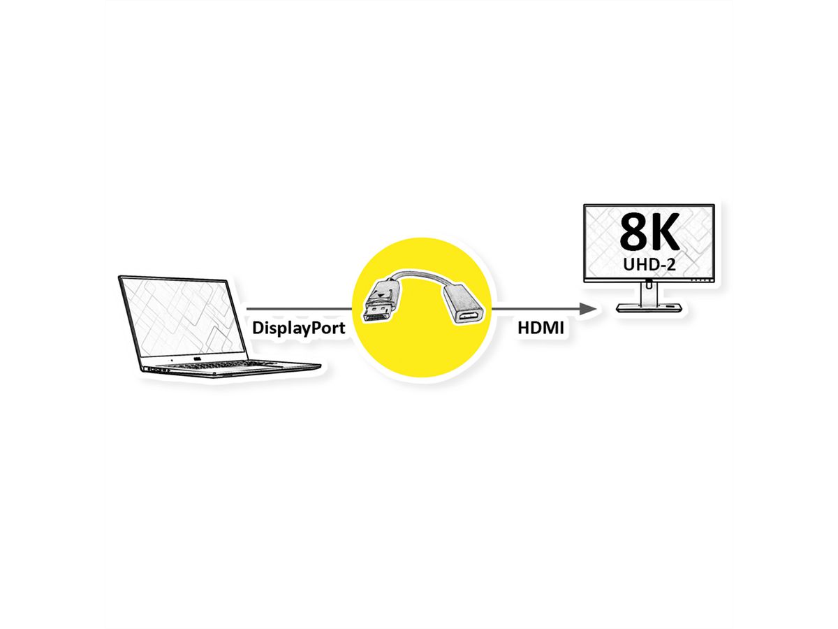 ROLINE Adaptateur DisplayPort - HDMI, 8K, DP M-HDMI F, actif