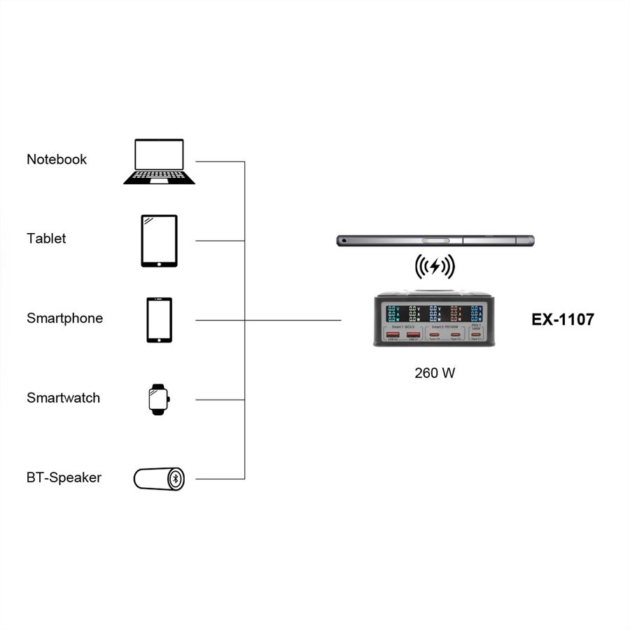 EXSYS EX-1107 Chargeur multiports High Power, QI 15W et USB-C PD à max. 260W