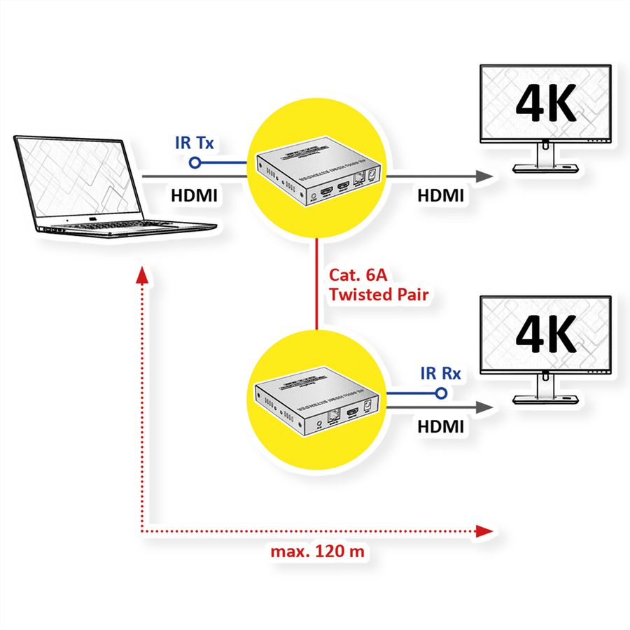 VALUE Prolongateur HDMI sur IP, IPCOLOR, 4K60Hz, 120 m