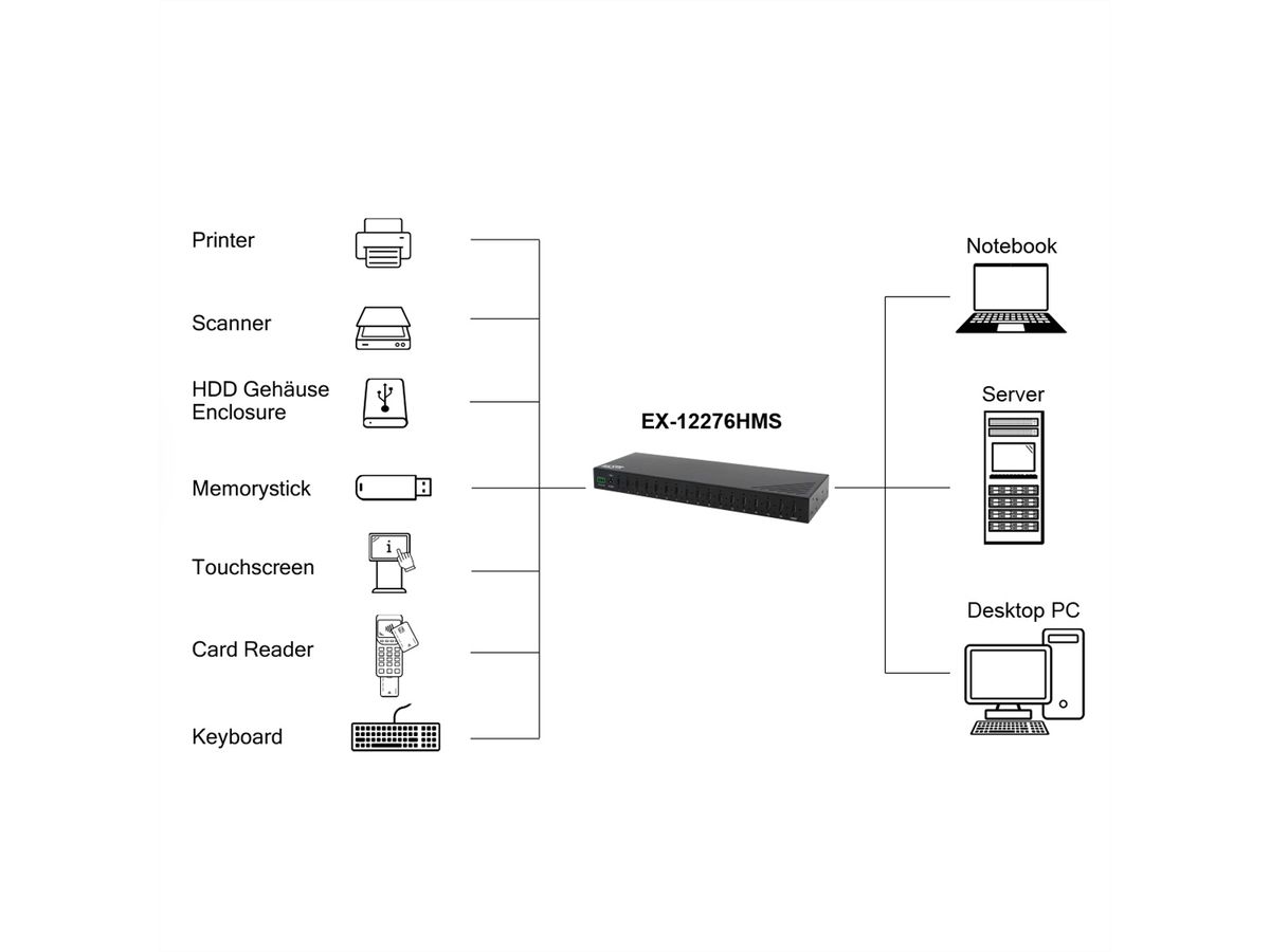 EXSYS EX-12276HMS HUB métallique 16 ports USB 3.2 Gen 2, 16x USB type C