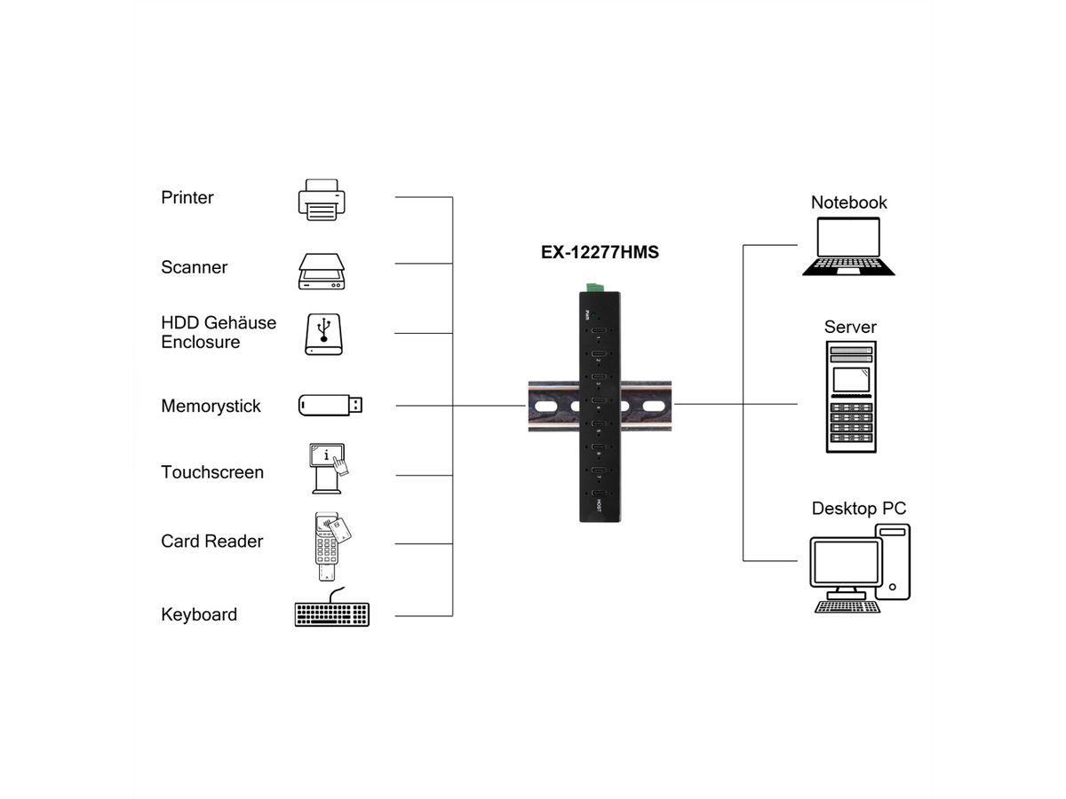 EXSYS EX-12277HMS HUB métallique 7 ports USB 3.2 Gen 2, 7x USB type C