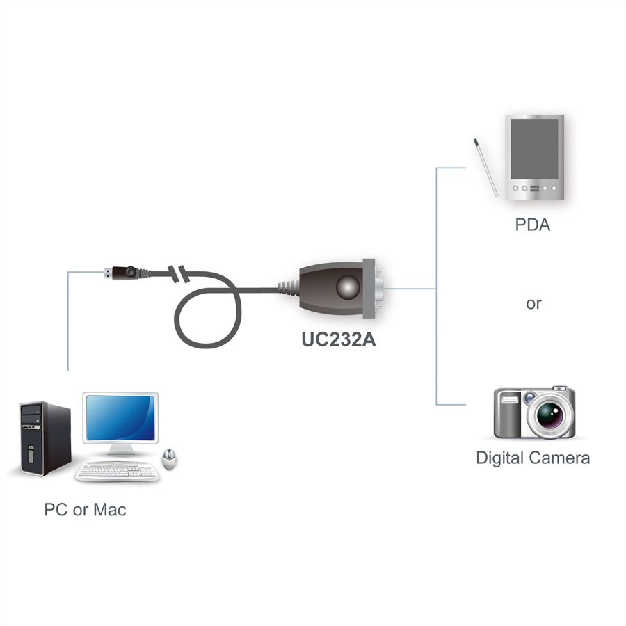 ATEN UC232A Convertisseur USB-Série, 0,3 m