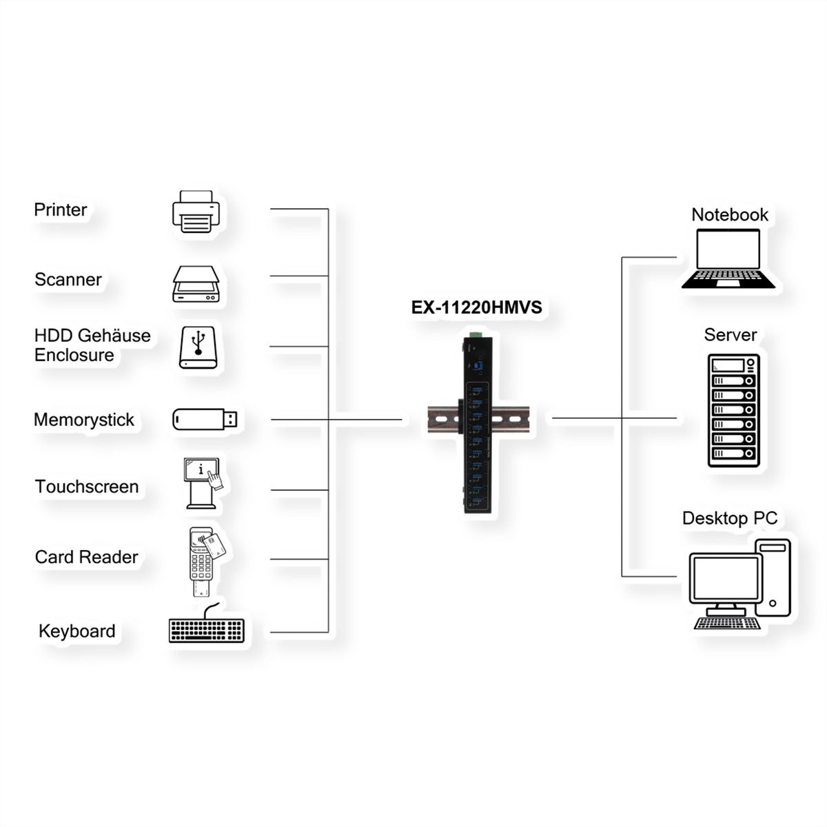 EXSYS EX-11220HMVS HUB 10 ports USB 3.2 Gen 1 Métal VIA VL811+ Chipset