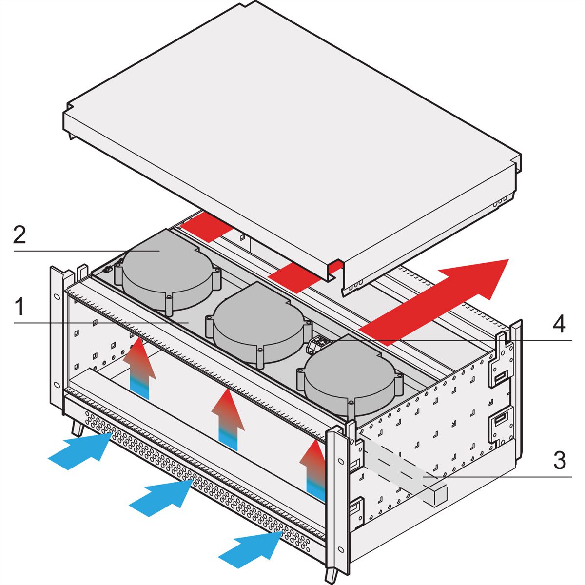 Unité de ventilation radiale SCHROFF RatiopacPRO AIR, 1 ventilateur, 42 CV, 220 mm