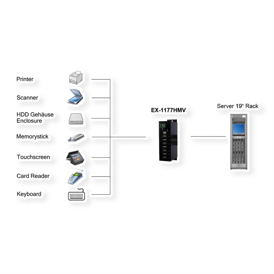 EXSYS EX-1177HMV Hub métal USB 2.0, 7 ports