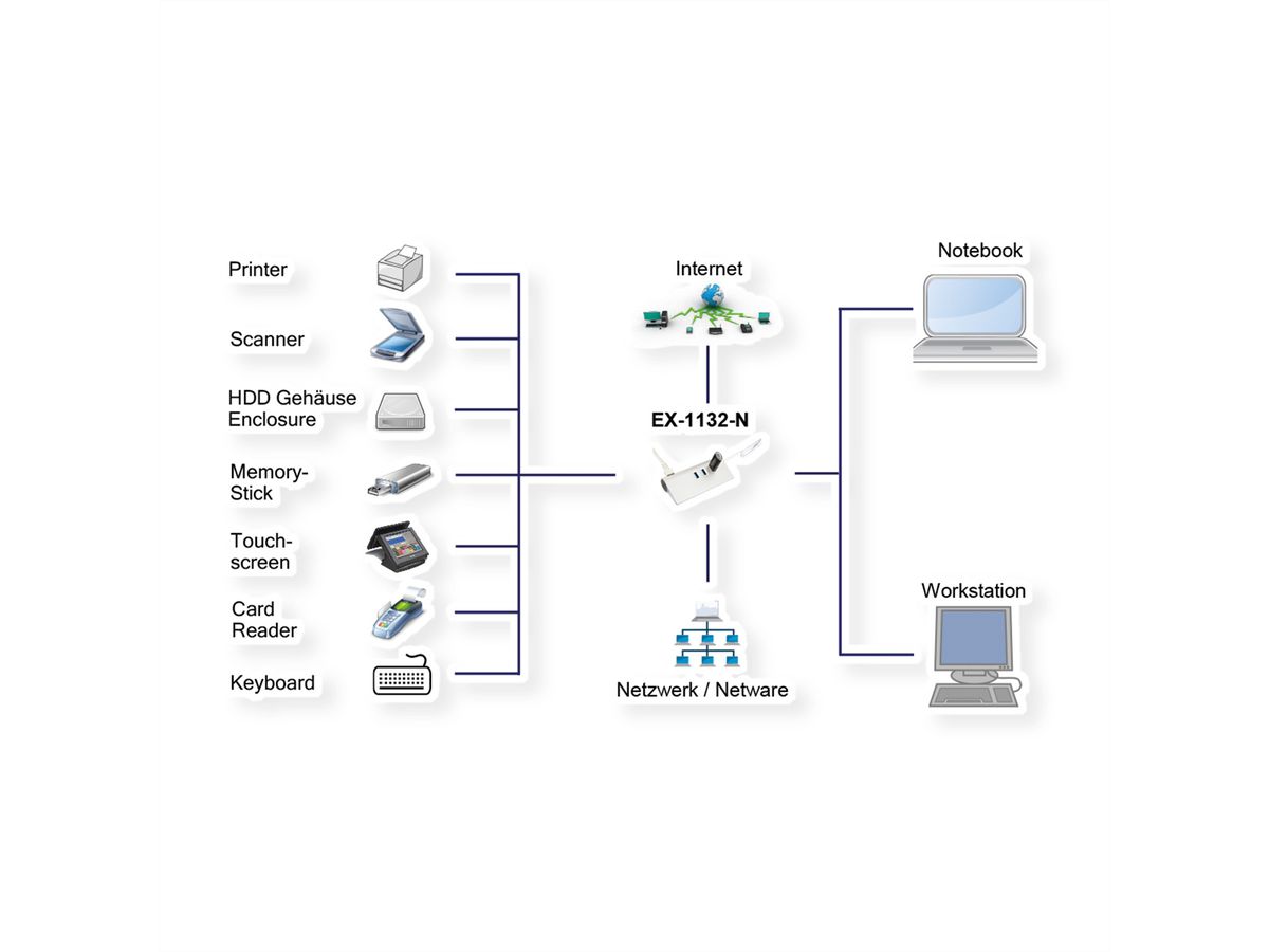 EXSYS EX-1132-N Hub USB 3.0 à 3 ports et 1GB LAN