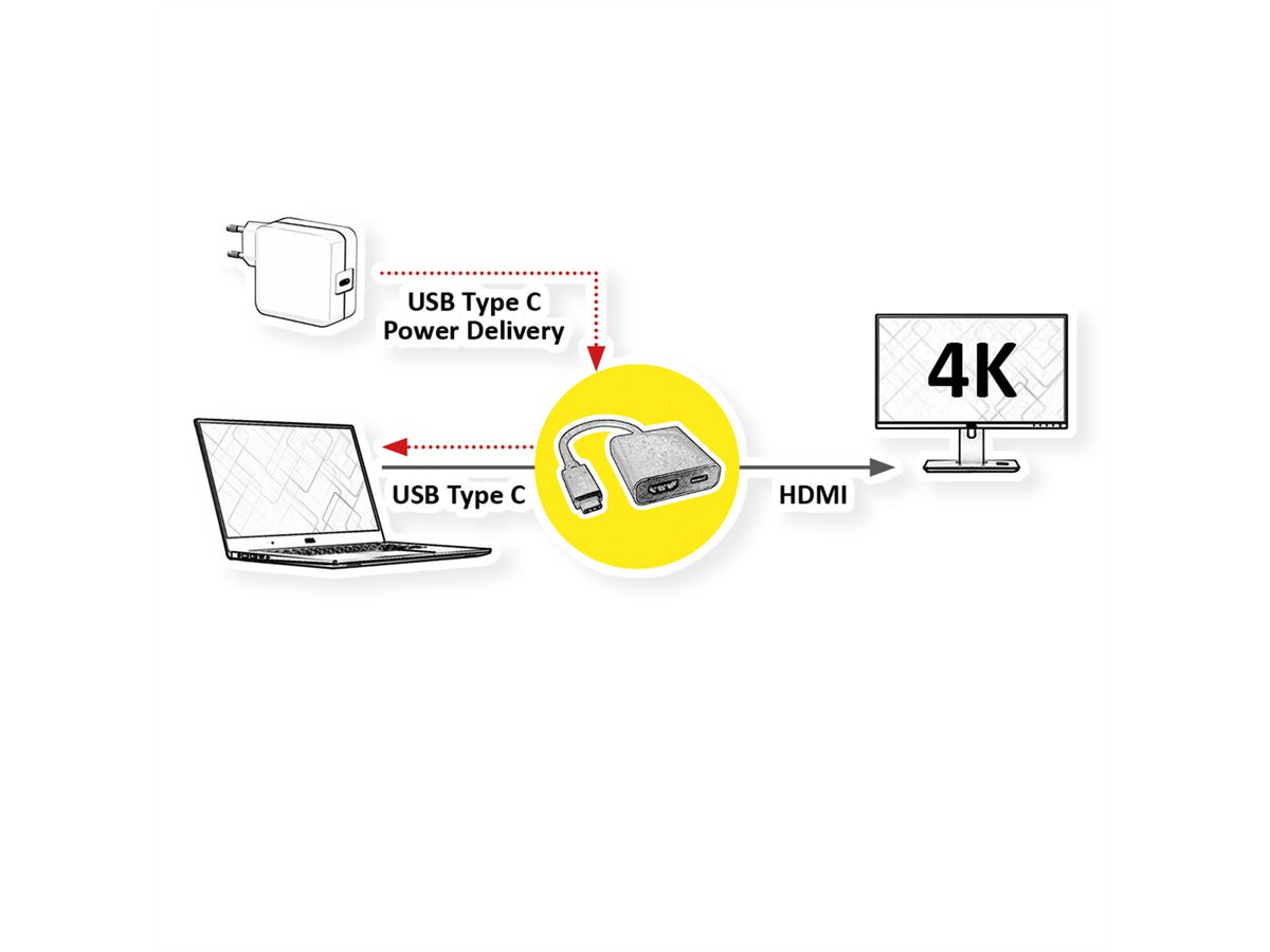 ROLINE Adaptateur Type C - HDMI, + 1x type C PD, M/F
