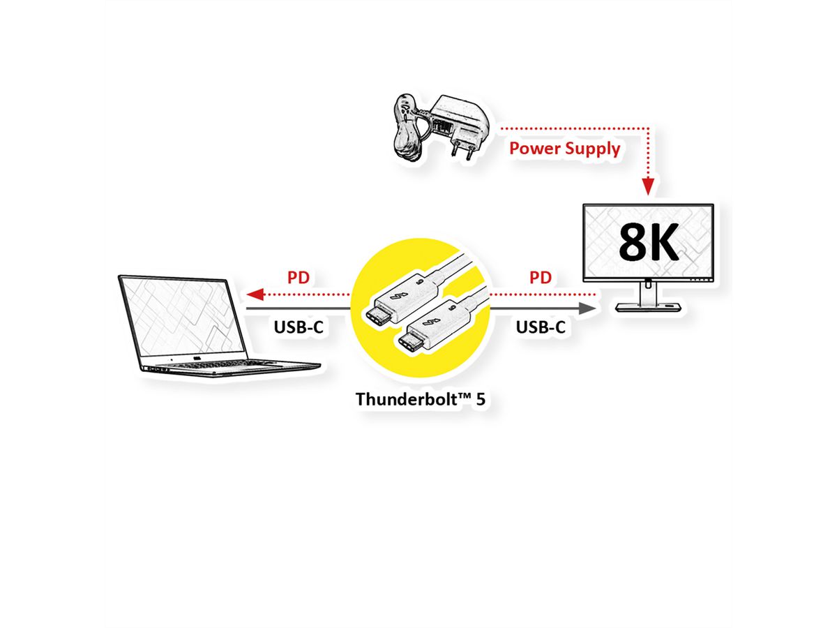 ROLINE Câble Thunderbolt™ 5 USB type C, M/M, 80Gbit/s, 240W, passif, noir, 0,5 m