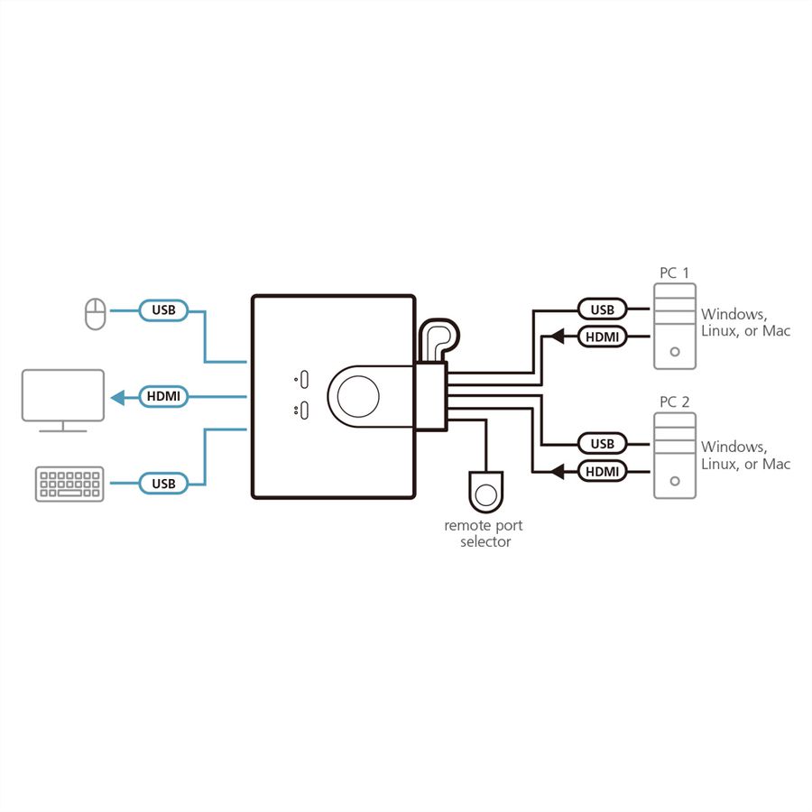 ATEN CS22HF Commutateur KVM câblé FHD HDMI à 2 ports