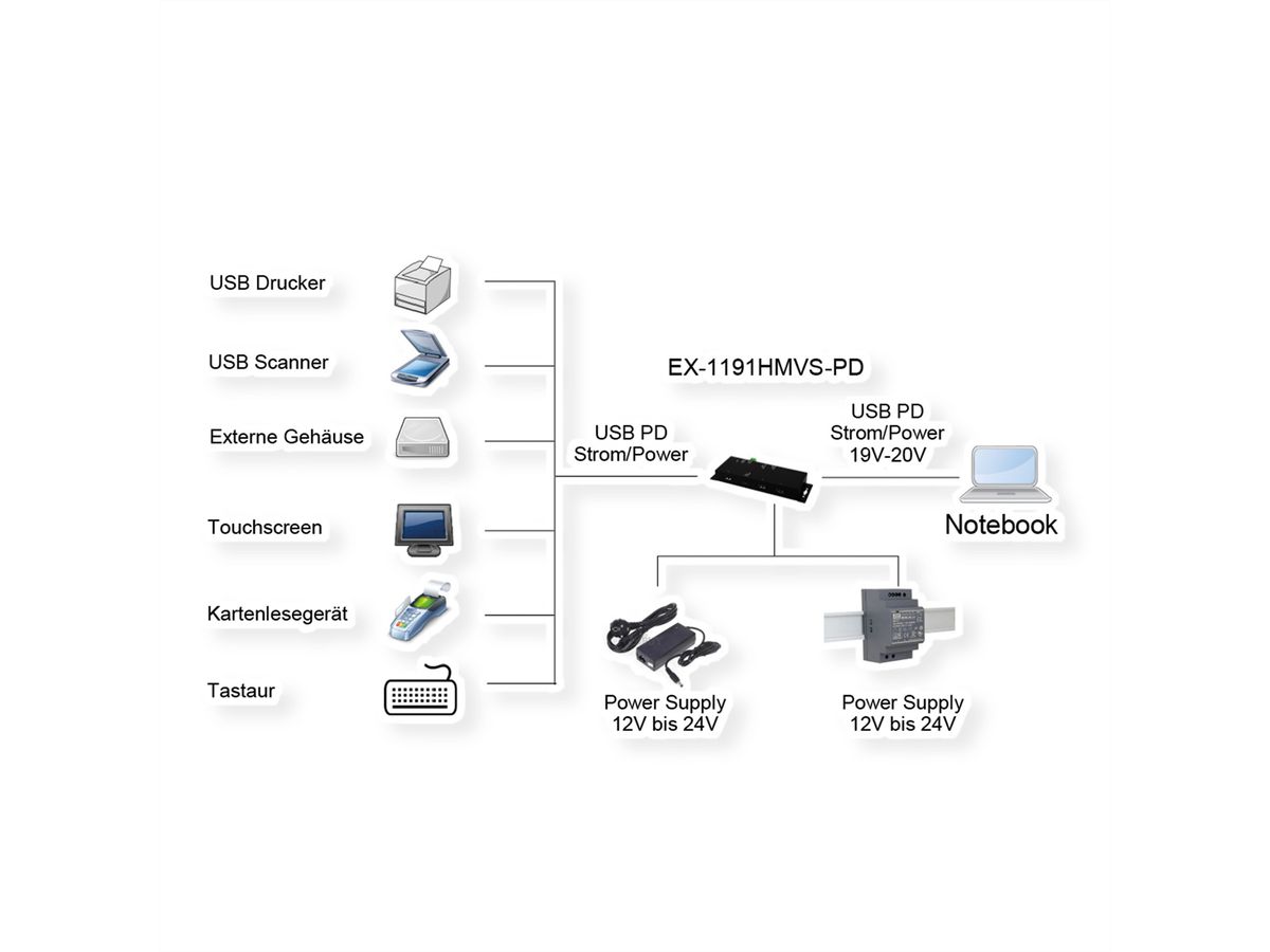 EXSYS EX-1191HMVS-PD Hub métallique USB 3.2 Gen 1 à 4 ports, avec recharge USB-PD