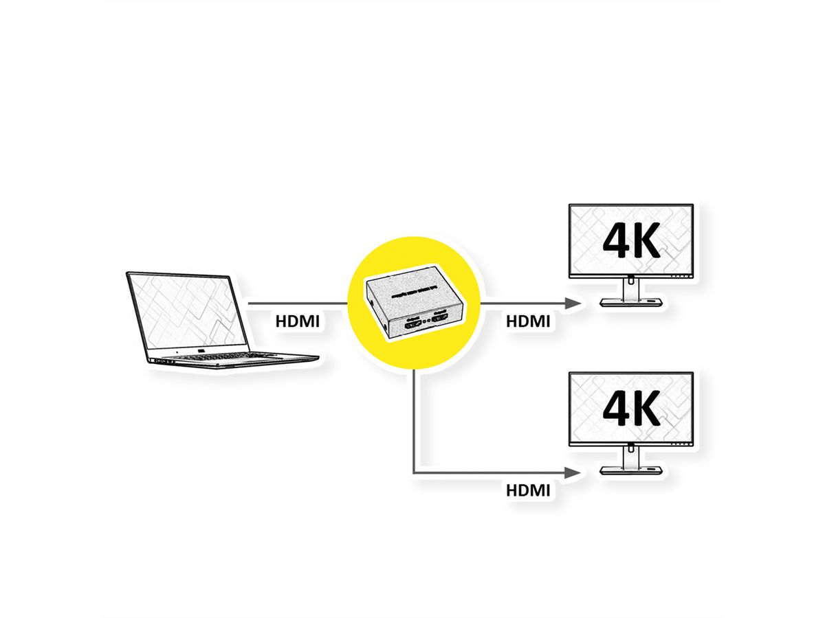 ROLINE Distributeur HDMI, double