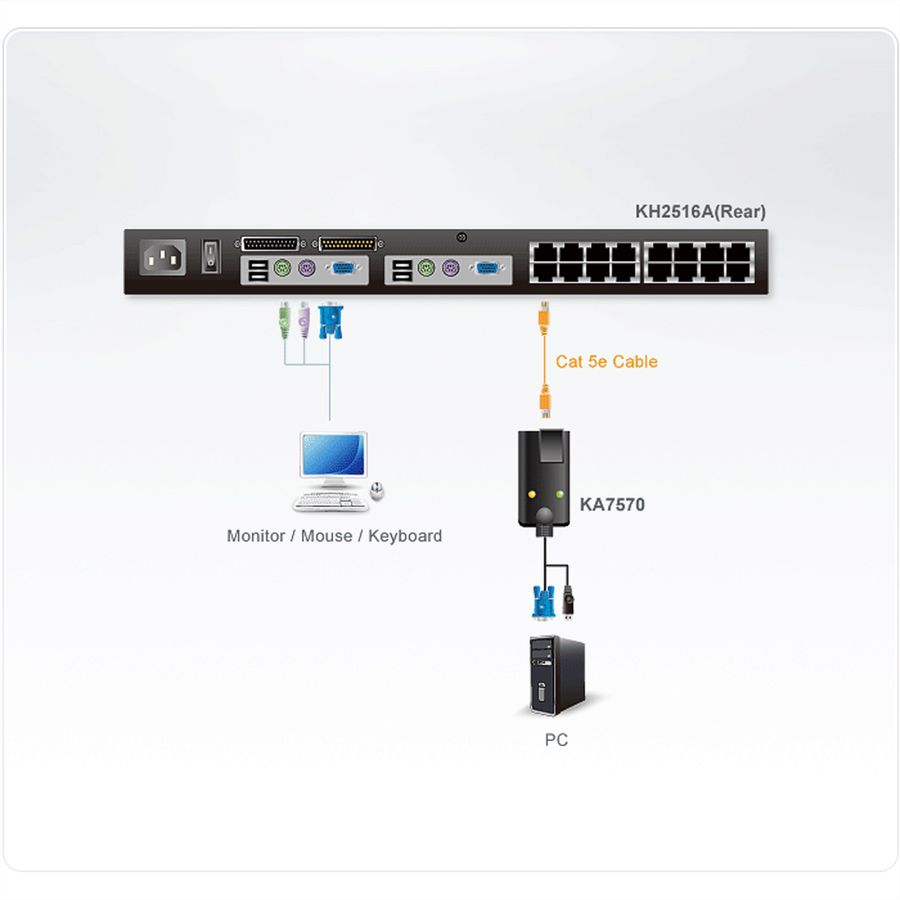 ATEN KA7570 CAT5 CPU Module USB pour switch KVM, High Resolution