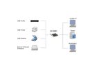 EXSYS EX-12007 Carte USB 3.2 Gen2 PCIe, 3 ports type C, 2 ports type A