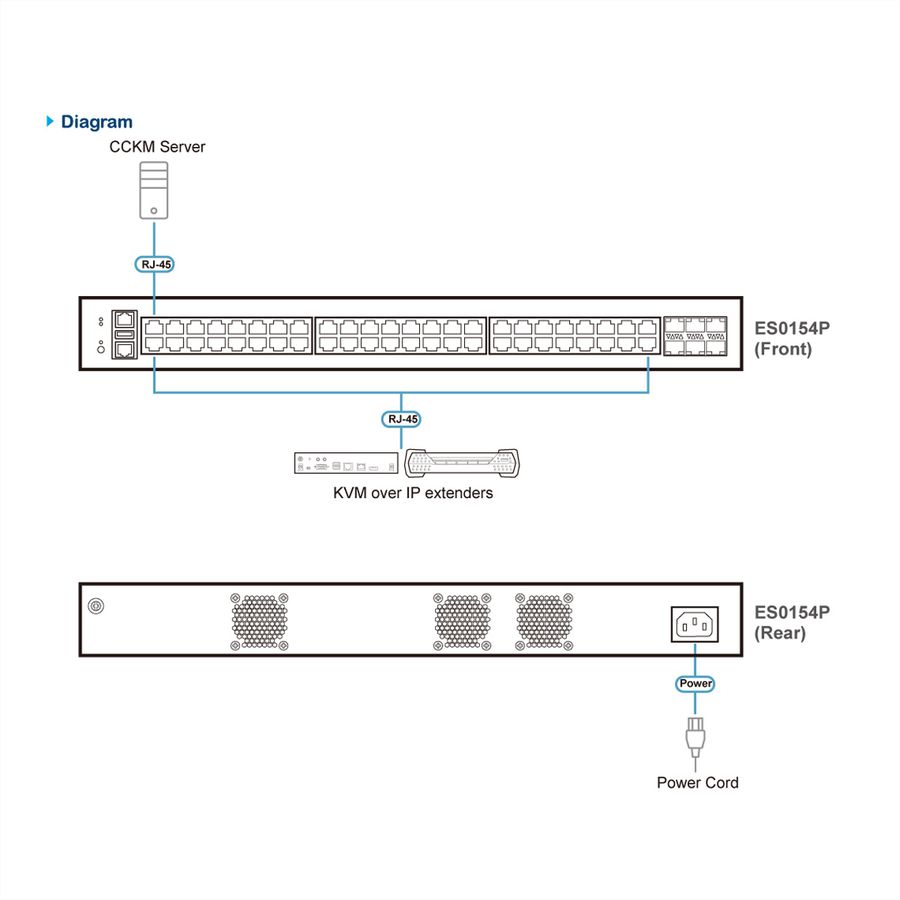 ATEN ES0154P Commutateur géré 54 ports Gigabit Ethernet de couche 2+ avec PoE