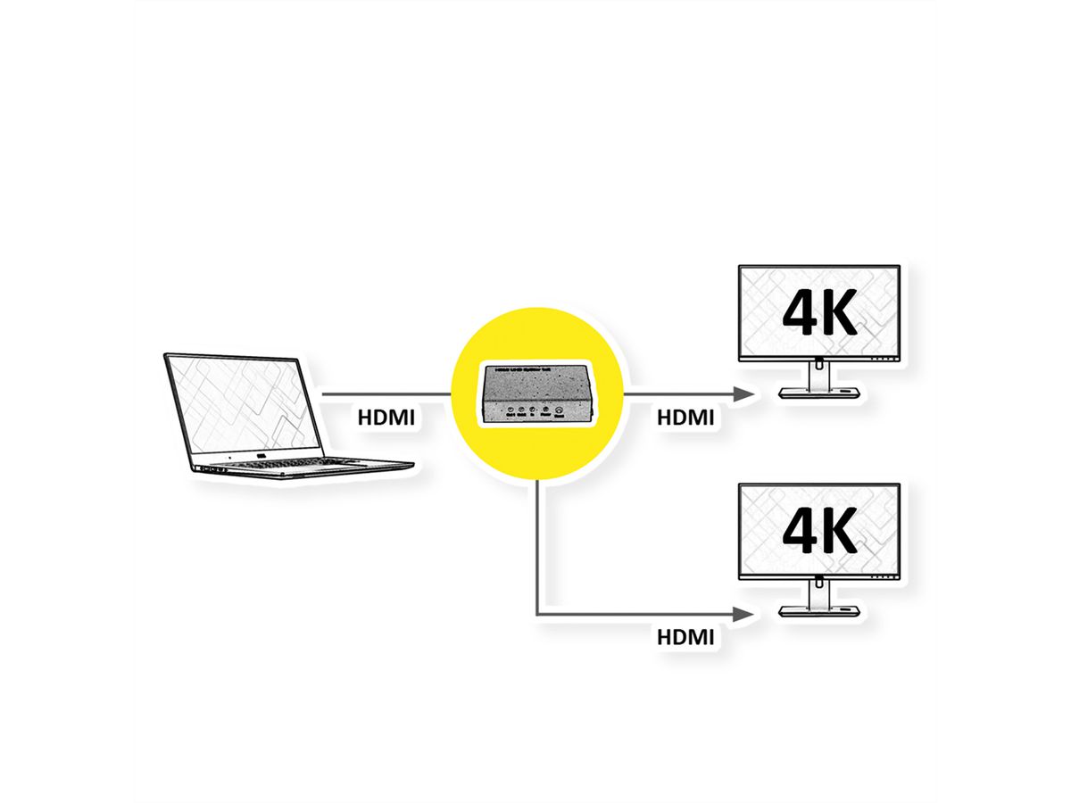ROLINE Distributeur HDMI, 4K, 2 ports