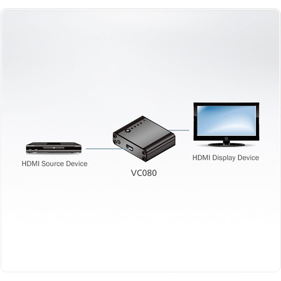 ATEN VC080 Émulateur EDID HDMI
