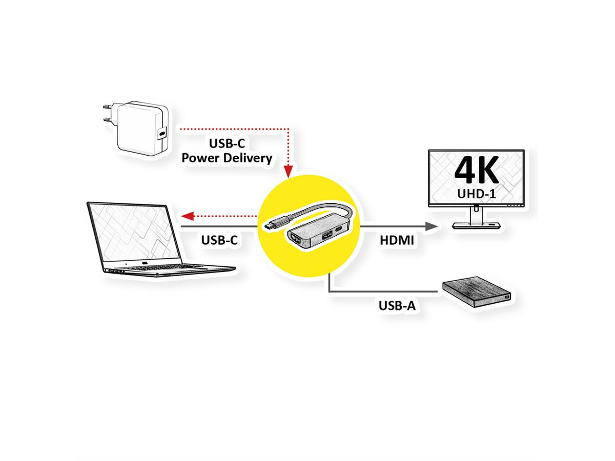VALUE Adaptateur USB Type C - HDMI + USB 3.2 Gen 1 A + Type C (Power Delivery)