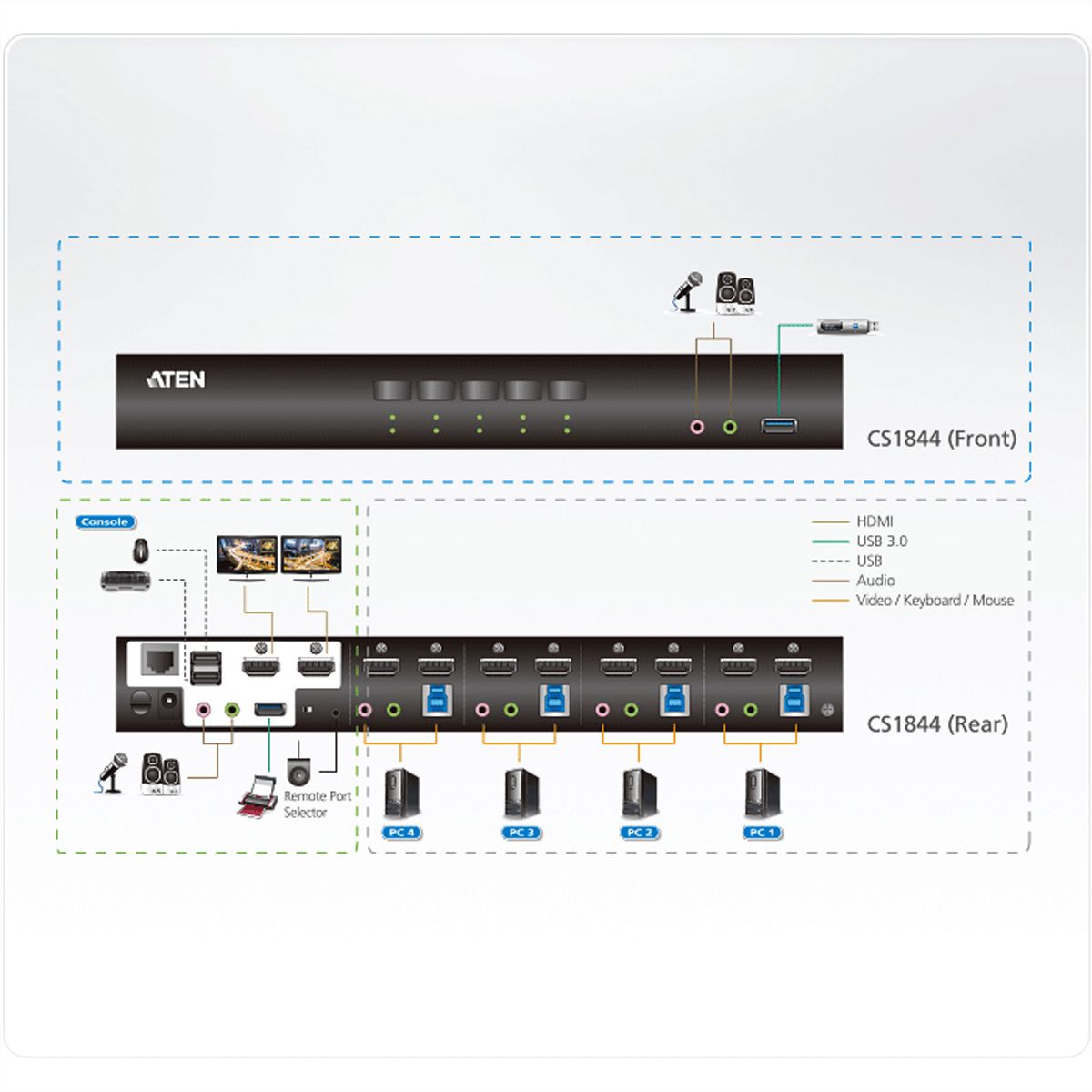 ATEN CS1844 Commutateur KVM deux affichages HDMI 4K 4 ports USB 3.0