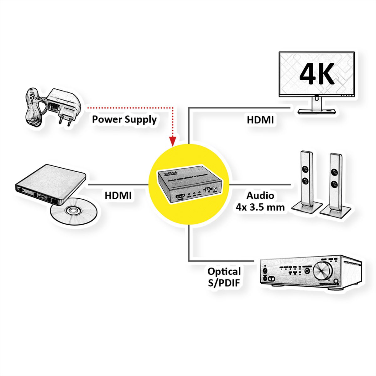 ROLINE Extracteur Audio HDMI 4K LPCM 7.1