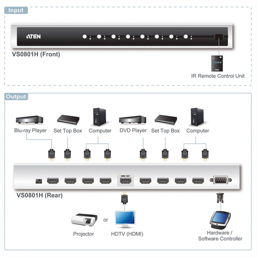 ATEN VS0801H Switch HDMI-A/V 8 ports et télécommande infrarouge