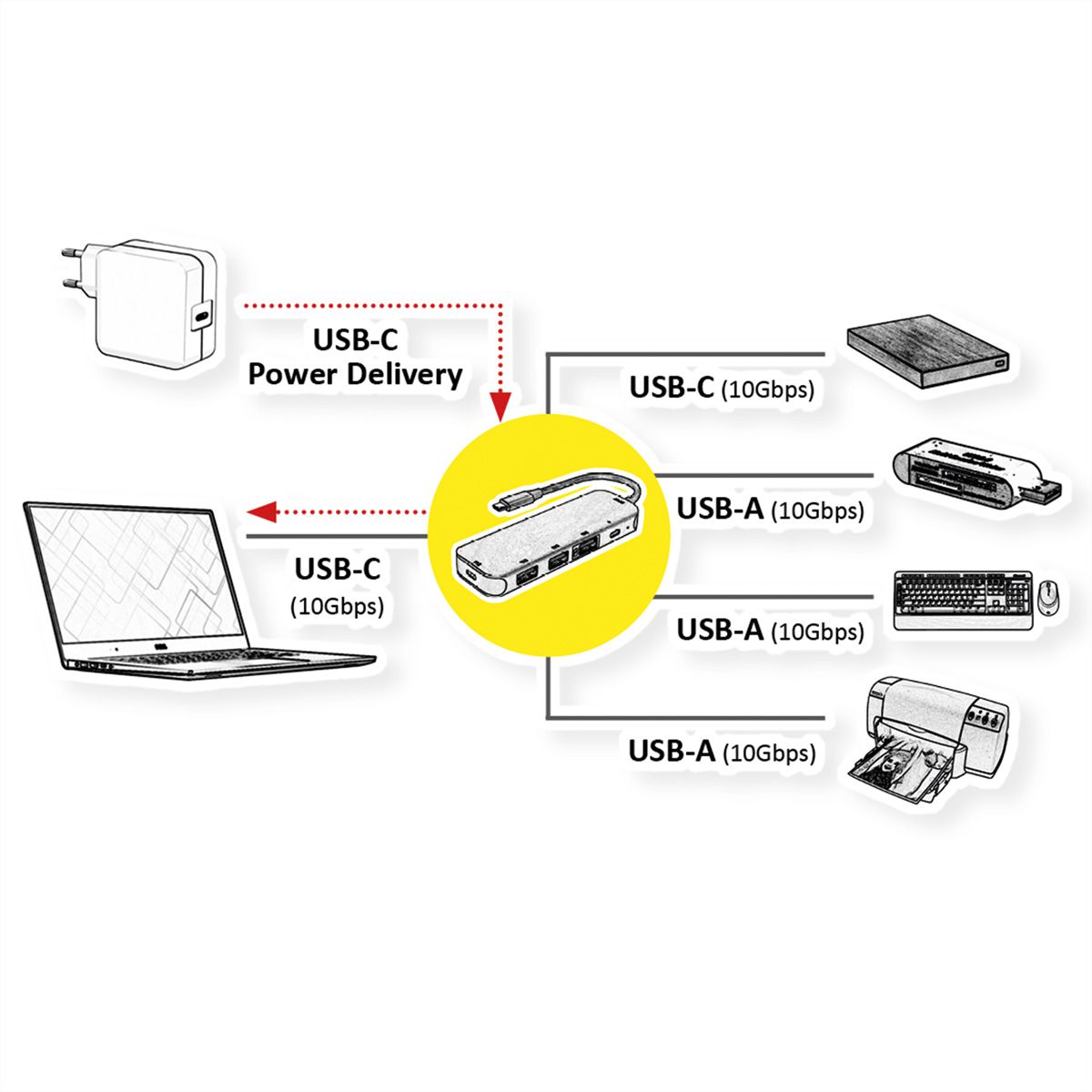 ROLINE Hub USB 3.2 Gen 2, 4 ports, prise type C
