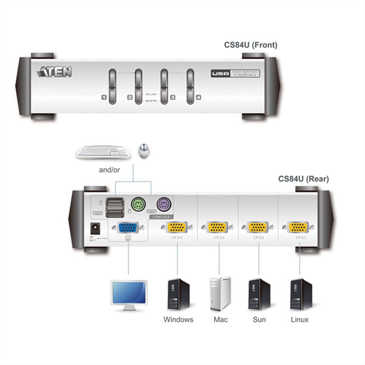 ATEN CS84U Switch KVM VGA, PS/2+USB, 4 ports