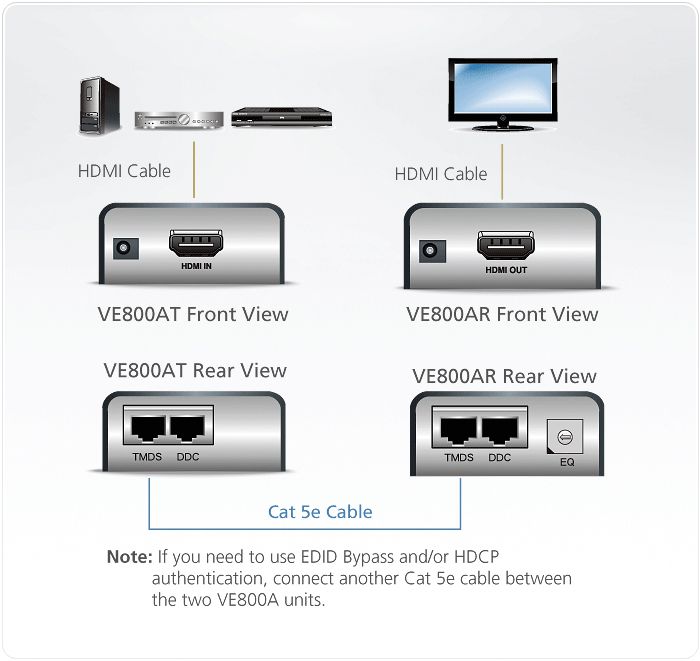 ATEN VE800A Système d'extension HDMI 60m