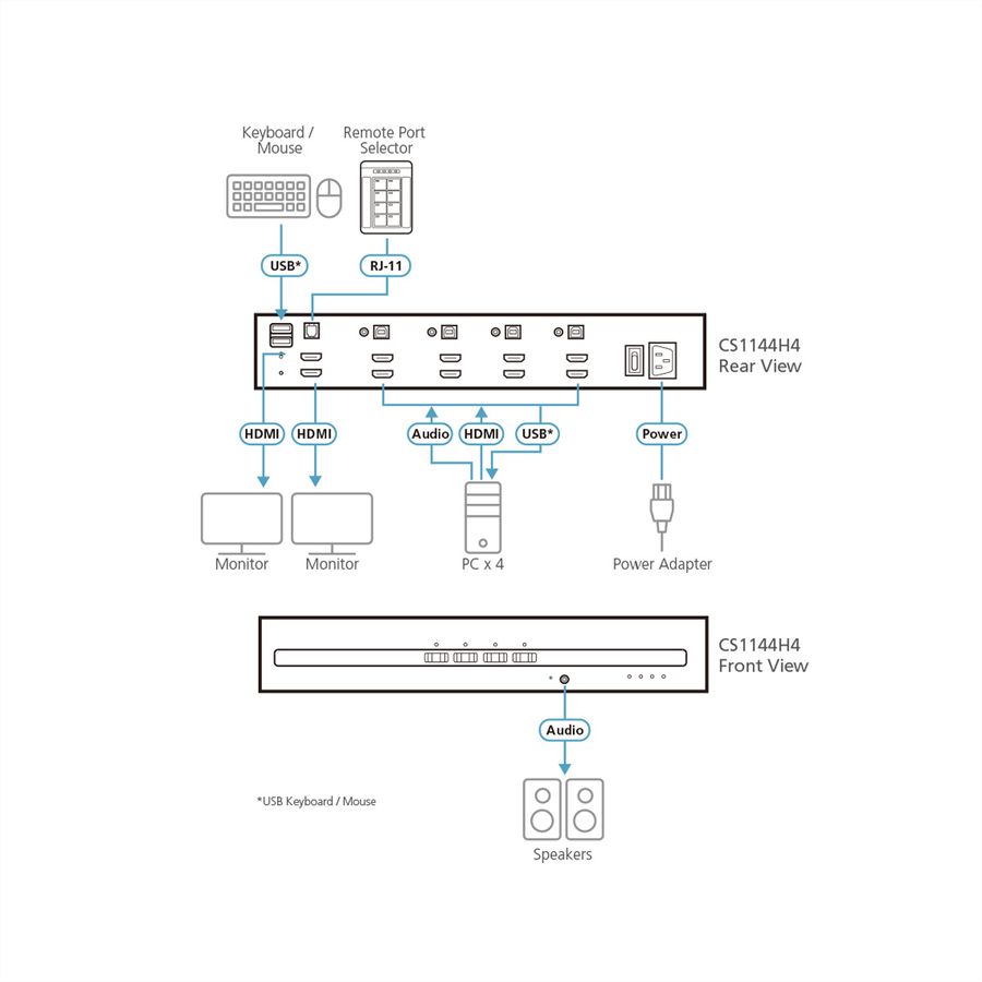 ATEN CS1144H4 Commutateur KVM sécurisé HDMI à 4 ports USB et double affichage
