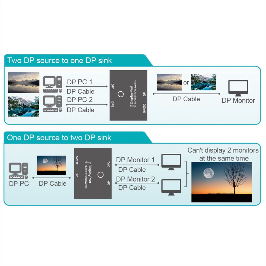 VALUE Switch DisplayPort bidirectionnel 4K, 2 ports